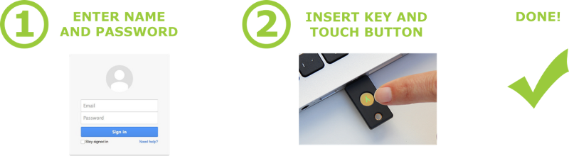 FIDO U2F — Универсальная Двухфакторная Аутентификация. Введение - 1